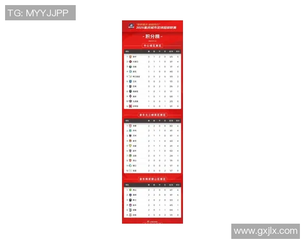 重庆足球队在联合会杯积分榜上以84分稳居第一名