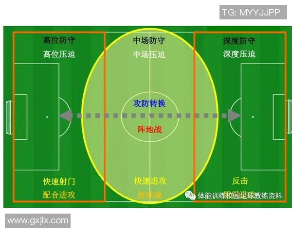 深圳篮球队的比赛节奏分析与战术调整对球队表现的影响探讨